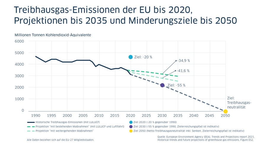 Reformen des EU-Emissionshandels
